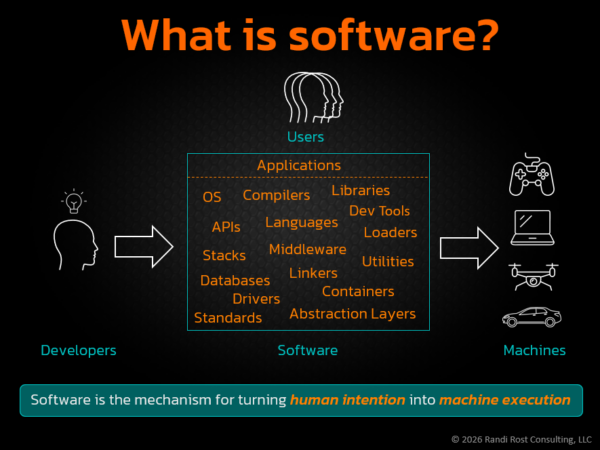 What is Software, Really?